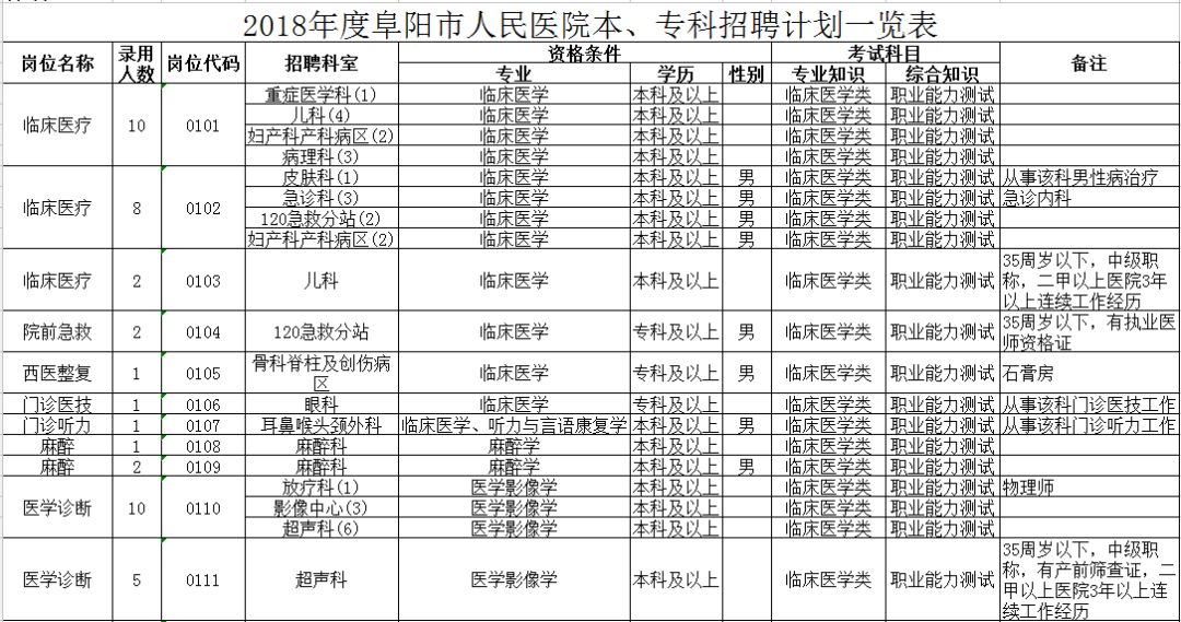 阜阳人口表_阜阳火车站(2)