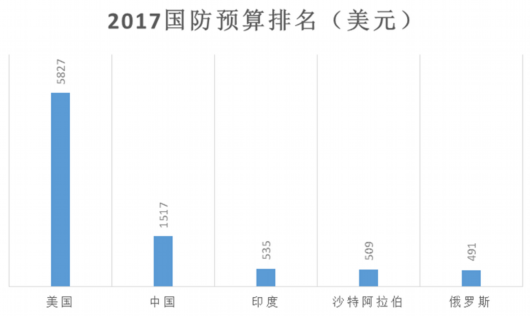 美国历年国防支出占GDP比例_基廷五人 案 美国人是如何惩治腐败的(2)