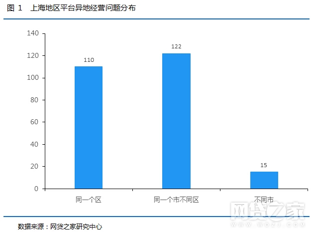 奥门现有人口和面积