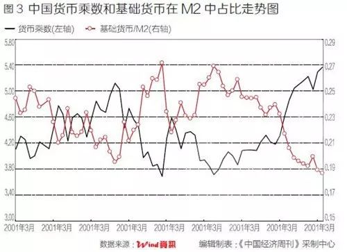 中国gdp的增长但是不高兴_中国gdp增长图(2)