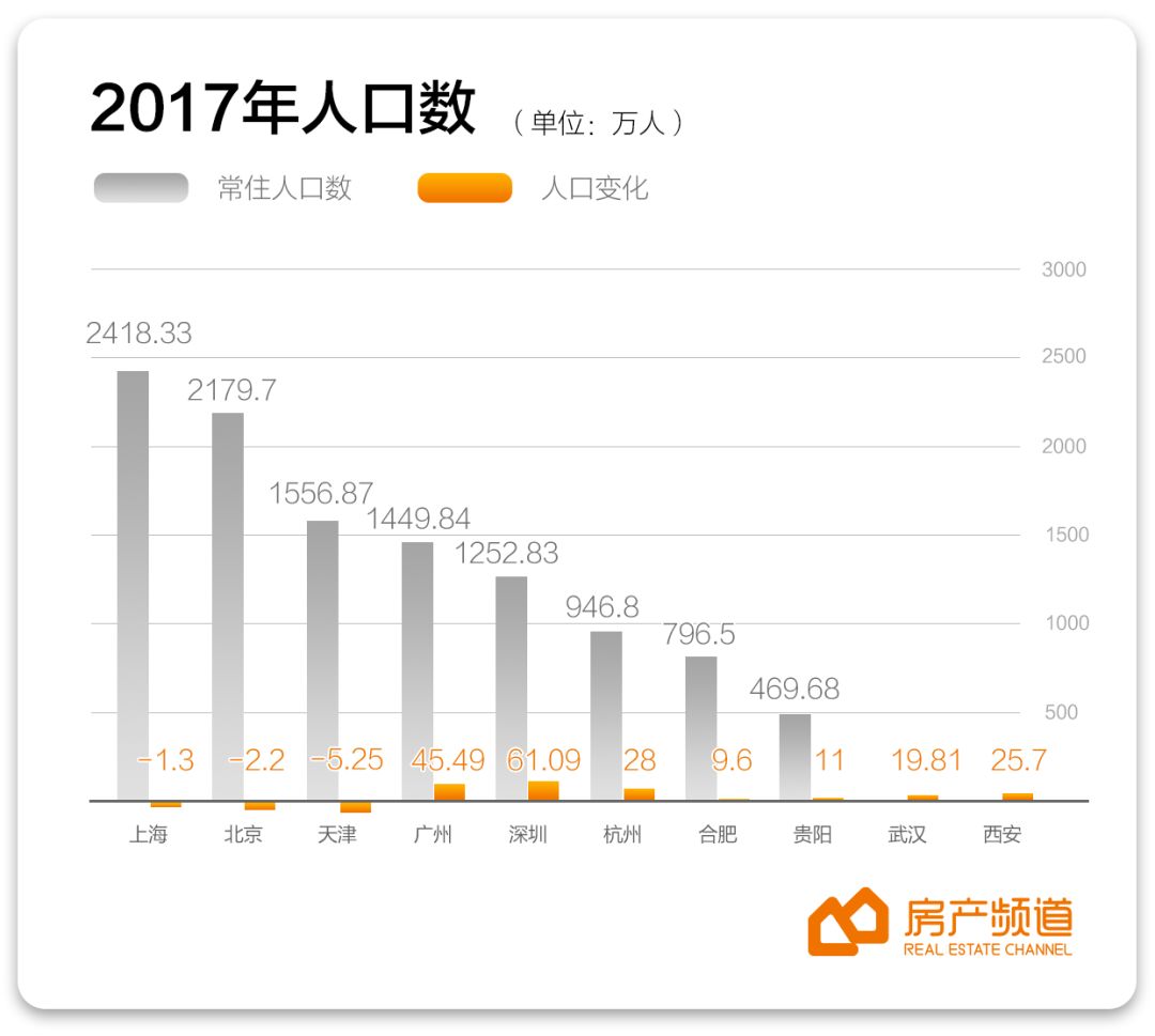 2020年末各城市人口_人口普查(3)