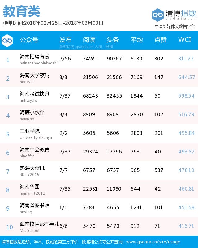 招聘排行榜_郑州为何成为最忙碌的城市,而不是收入最高的城市(3)