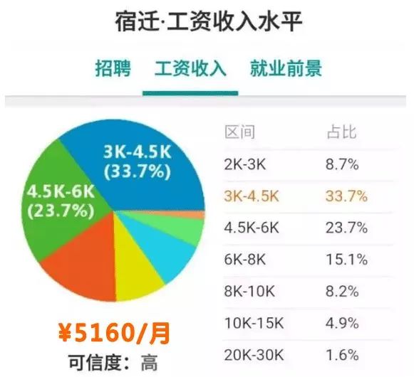 扬州人口素质_扬州素质十连