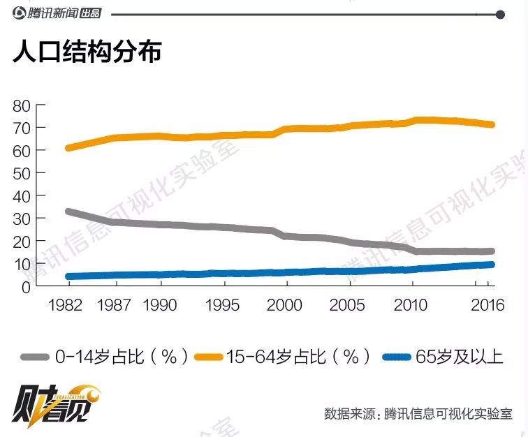 中国农村人口和城市人口比例_2019年世界各国城镇人口比例,中国突破60%(2)