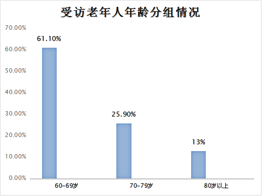 农村人口文化程度_农村人口问题图片