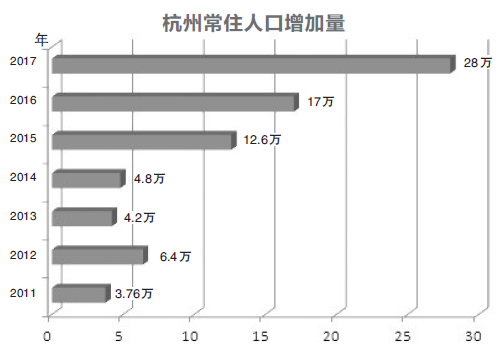 2020杭州常住人口_惠州市2020年常住人口