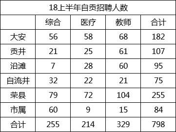 自贡人口数量_自贡市最新人口数量统计,2016 2017年自贡市人口净流入出来统计表(3)