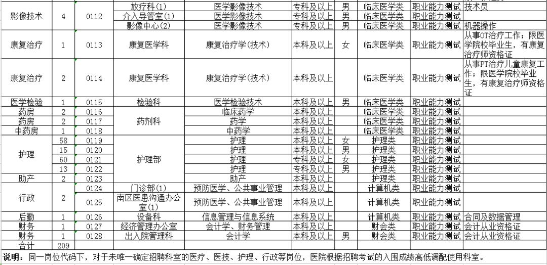 阜阳人口表_阜阳火车站(2)