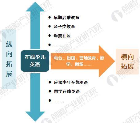 规模越大亏损越大? 从51talk的盈利困境看在线教育的发展策略