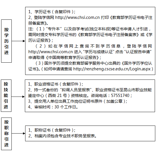 计划生育证明与流动人口婚育证明(3)