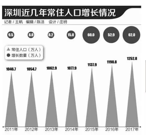 今年春节人口增加_今年春节的图片(2)