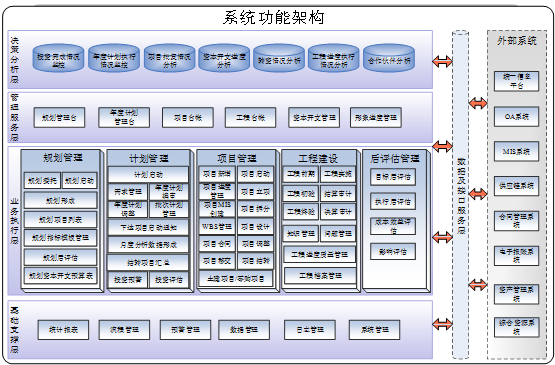 产品经理要懂规划5个步骤学会it系统咨询规划