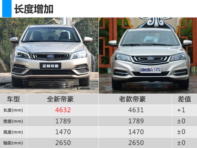 外侧刻有"geely"品牌logo,前脸下半部分为吉利全新的贯通式设计