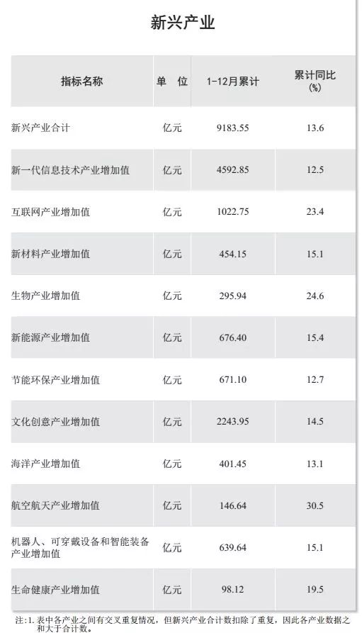 华为龙岗一年gdp多少_比GDP更值得关注的榜单 一个华为竟超过25个省市(3)