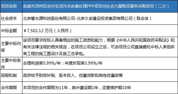 莆田市区县GDP_莆田是什么级别的城市 其名称是怎么来的(3)