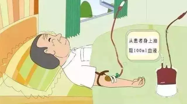 直肠灌注疗法