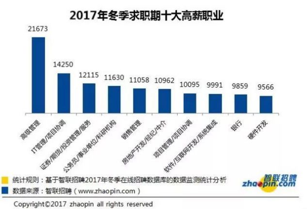 青岛人口流失严重_中国省市2015年竞争力 你的家乡在崛起吗