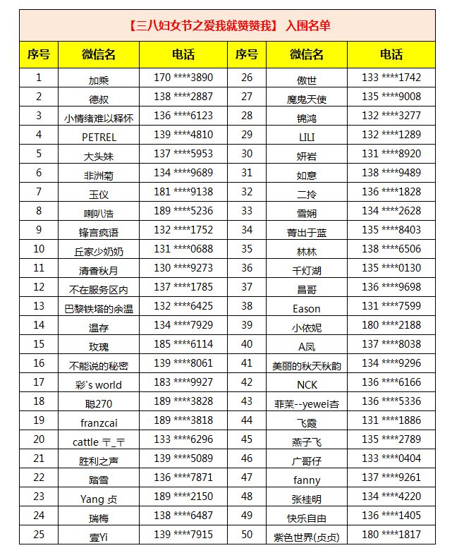 各种语言和人口_各种花的图片和名字(3)