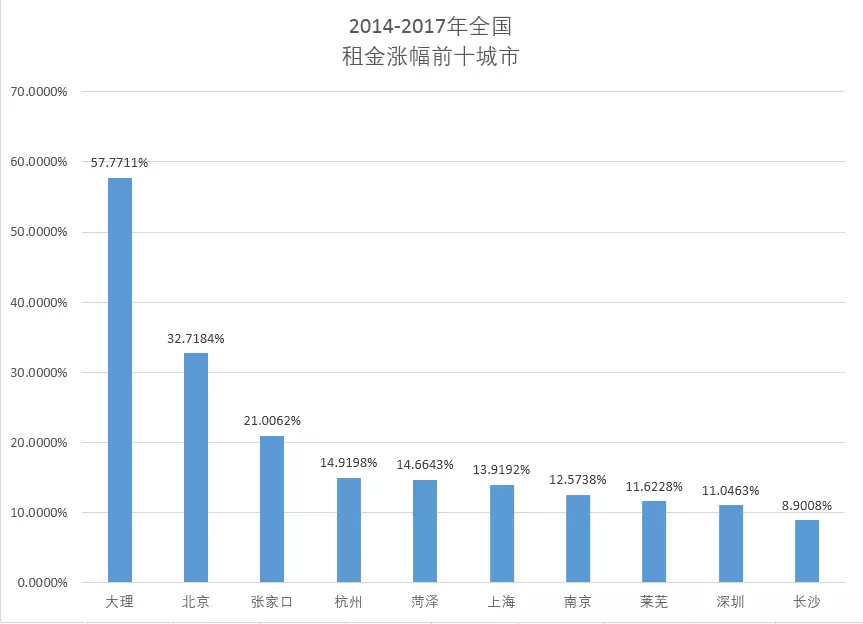 人口大市排名_达州人口大市(2)