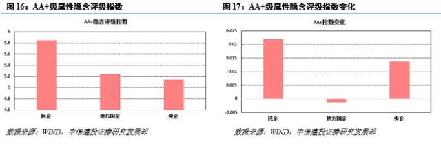 强周期行业和低评级下行2018年2月