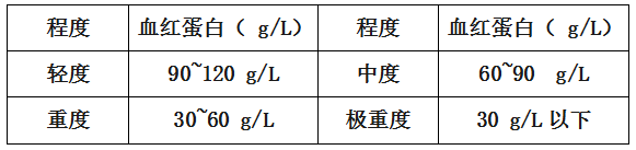 马拉松跑友需谨防运动性贫血