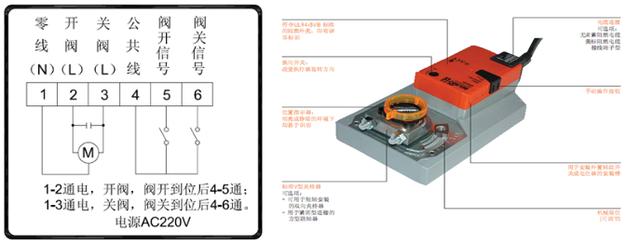 风阀执行器的分类