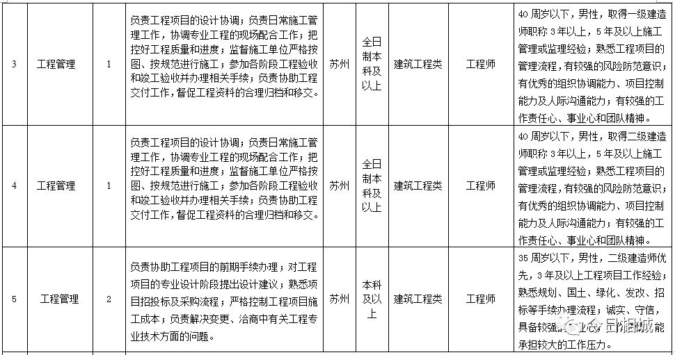 申请招聘_可自主招聘可申请人才专项编制