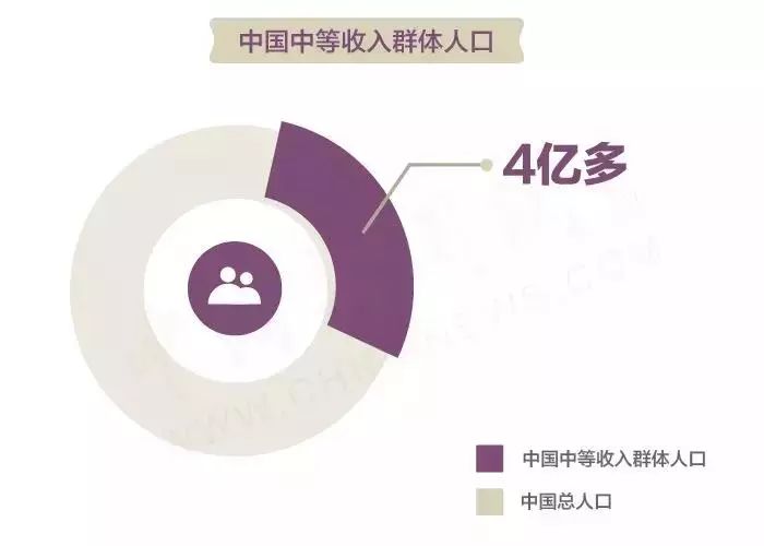 中国4亿人口怎么统计来的_中国最新人口数据统计