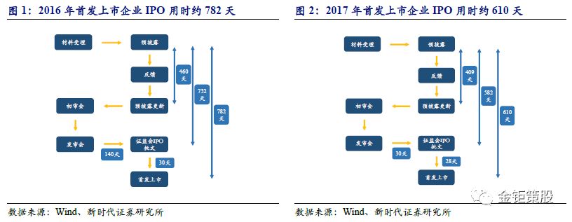 滴——“独角兽”卡，请走绿色通道