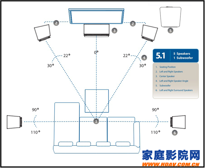 老蜗牛家庭影院客厅影院布线实战攻略