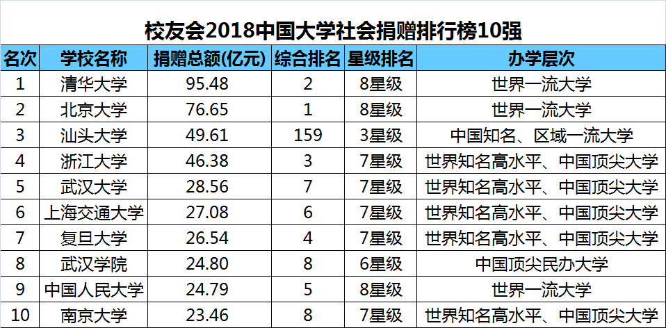 2019陕西大学排行榜_2019中国大学竞争力排行榜发布,陕西8所高校上榜