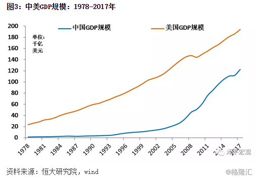 保险大发展人均gdp_投资报告 金融 保险迎来繁荣发展期(2)