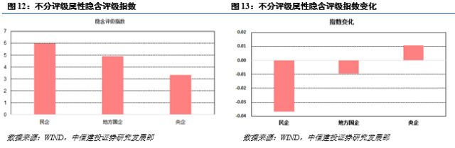 强周期行业和低评级下行2018年2月