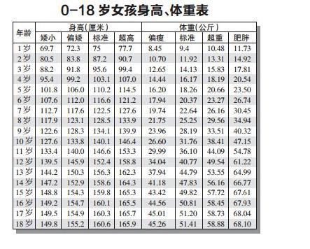 孩子三周岁身高92cm算矮,你家孩子身高达标了吗?