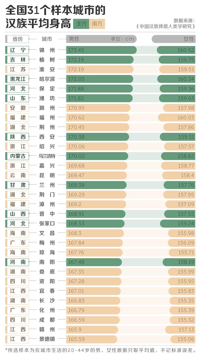 黑山共和国人口平均身高_黑山共和国(2)