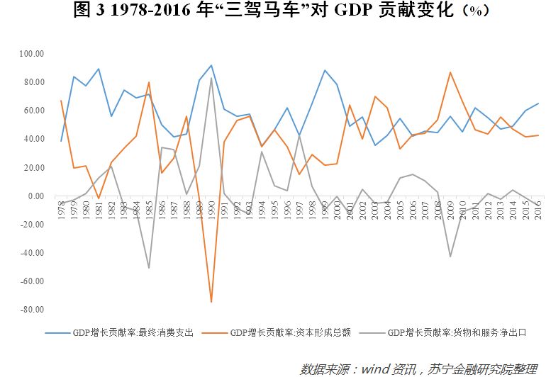 gdp一d2(2)