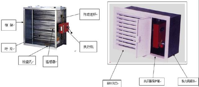 排烟防火阀的动作原理_排烟防火阀 启迪人工环境(图) 排烟防火阀规格(2)