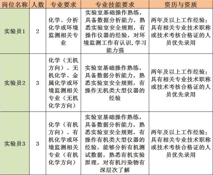 医院招聘检验_绵阳市中医医院公开招聘儿科医师及检验技师(3)