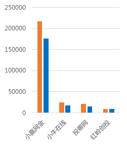 宝昌人口数量_中国人口数量变化图(2)