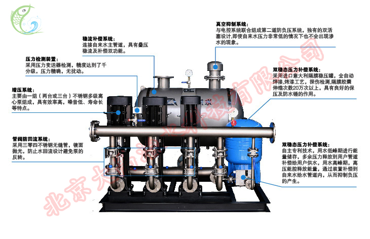 加压供水,无负压供水,二次供水,变频供水设备
