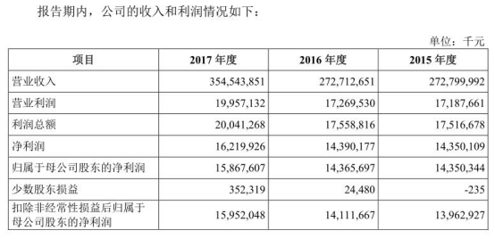 富士康的GDP_富士康超高调投产沙井 华南城商业价值再次加码