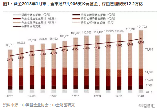 公募基金2月月报：股债市场回暖，基金业绩突出