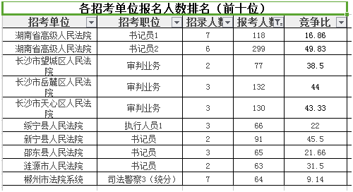 法官人口比例_法官卡通图片