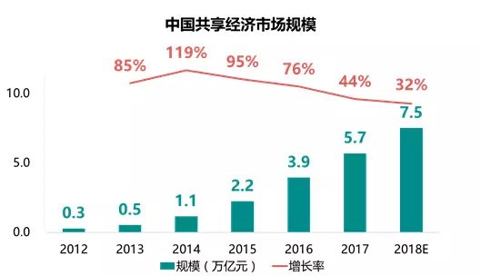 资源流量和存量都与经济总量间的_长江水资源总量