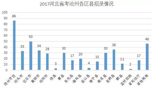 沧州人口数量_最新城区地图出炉 河北11市人口面积实力大排名(2)