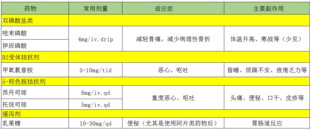 疼到窒息这里有一份超全癌症疼痛治疗总结