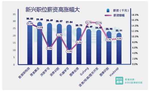 复合型人才成新潮流快速学习成职场生存基本要求boss直聘研究院数据