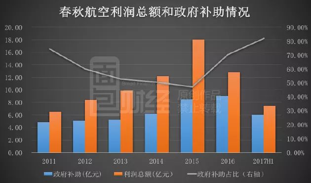 七年人口控制_崇明岛人口控制图片(3)