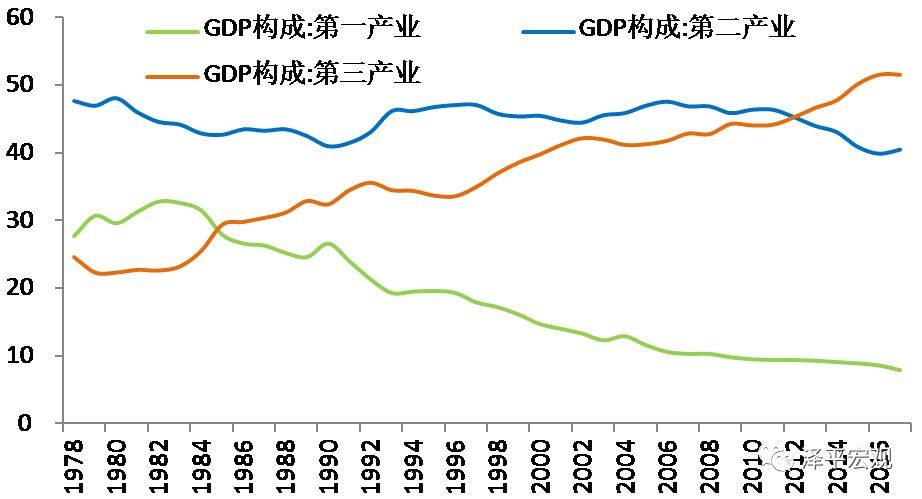 固定资产投资总额对gdp的影响_银行观察 非标监管是否影响经济增长 一个粗略测算 王剑 国信证券首席银行业分析师 国家金(3)