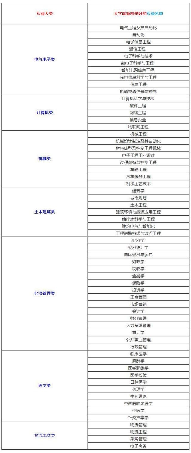 2019就业最好专业排行_2019年电商将向何处去 一站式生活服务平台是增量